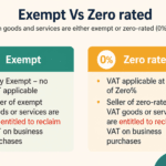 VAT Exempt vs Zero-Rated UAE