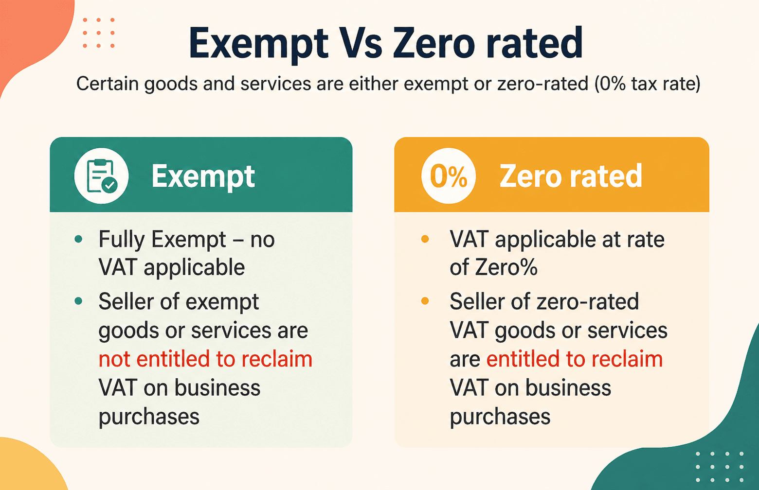VAT Exempt vs Zero-Rated UAE